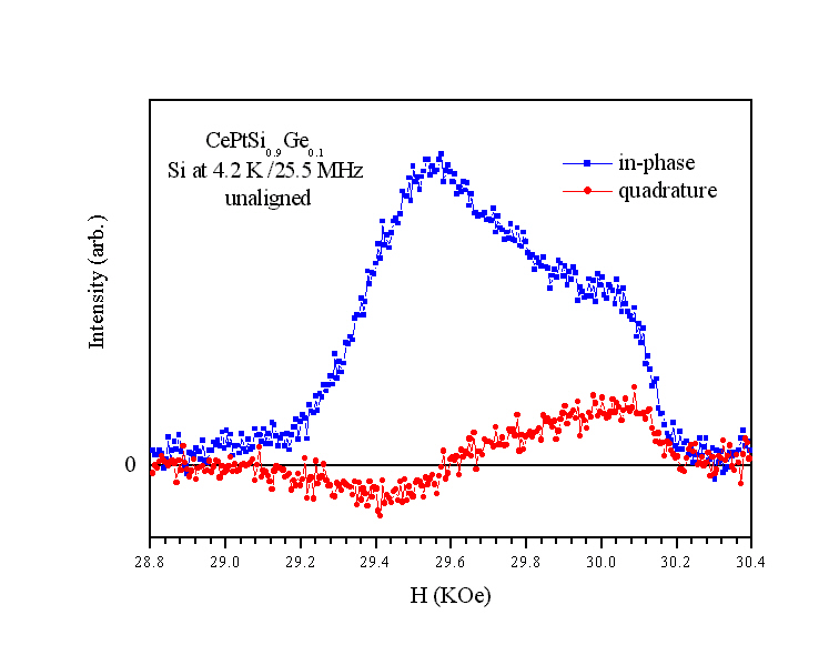 ceptsi_9ge_1 unaligned si nmr.JPG (140444 bytes)